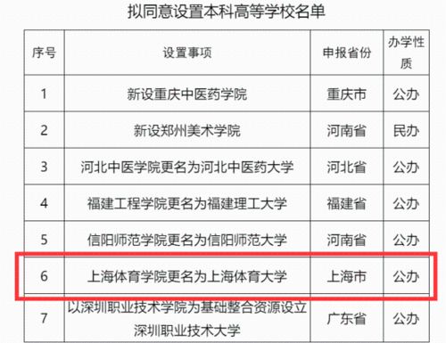 上海体育大学录取查询，上海体育学院招生条件