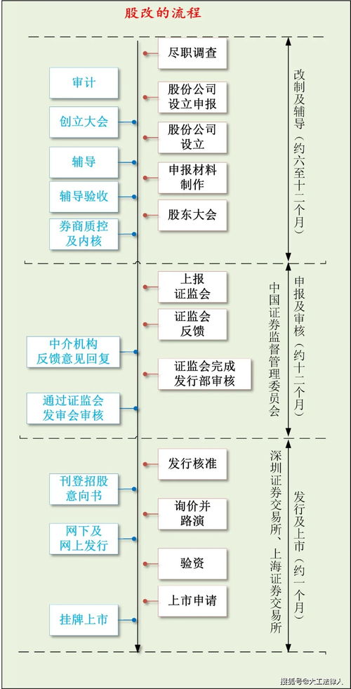 上市过程中，如果股份公司成立了，是不是意味着公司已经股改了