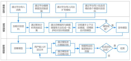 一文读懂查重：从全称到原理，全面了解查重知识