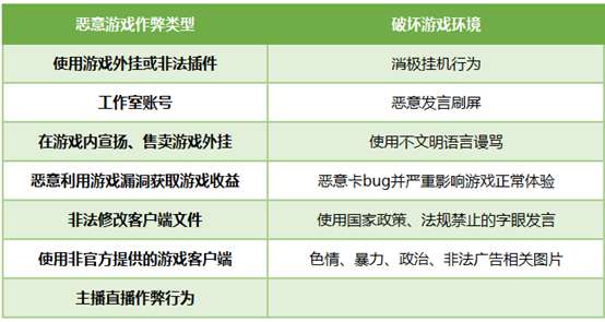 QQ炫舞手游玩家安全公约 外挂处罚与举报功能使用详解