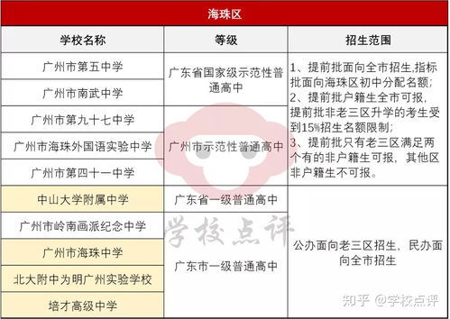 广州中学自考名单官网公布,广州市招生考试委员会办公室关于公布我市2022年10月自学考试等两项考试成绩的通知？