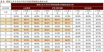 是有几位能说出新股和老股封板的不同吗