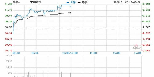 汇丰：对沃尔玛进行首次覆盖评级为“买入”。