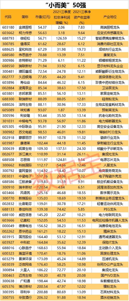 大牛证券 低估值业绩增速稳定,A股 小而美 50强出炉