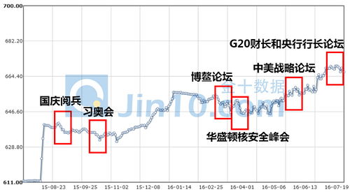 人民币汇率走势图,人民币汇率走势图解析。 人民币汇率走势图,人民币汇率走势图解析。 行情