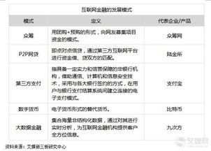 请问：金融企业与上市公司在概念上有什么区别与联系吗？？、两者有没有包含关系呢？、