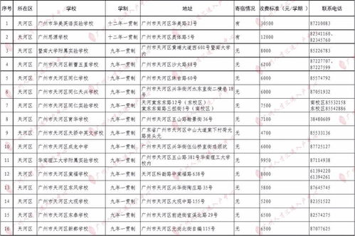 广州民办小学排名及收费标准