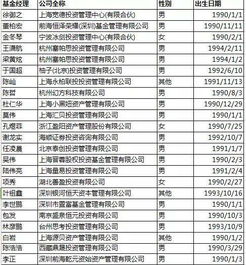 看完很怀疑自己的人生 基金经理94年出生,13岁开始从业 