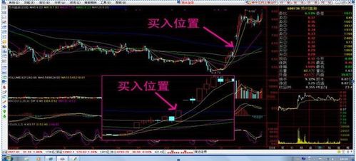 为什么说10万本金以下穷人玩股票一般都会赔 那是因为连 3阴不吃1阳买,3阳不吃1阴卖 都不知道