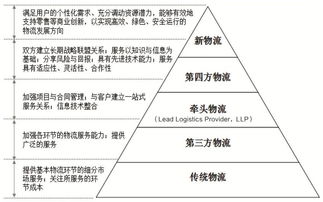 物流信息的特征是什么 物流信息的特征是什么 快讯