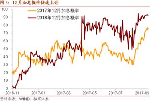 非农数据公布后，美联储11月暂停加息的可能性降至69.3%