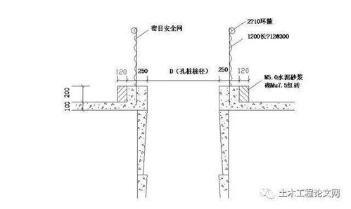 工程人工挖孔桩施工要求及方案,安全文明措施