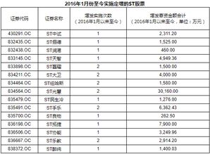 融资买的股票有6个月期限。是不是要卖掉一次，还清利息。还是说我直接用现金还利息，就不用把股票卖掉了