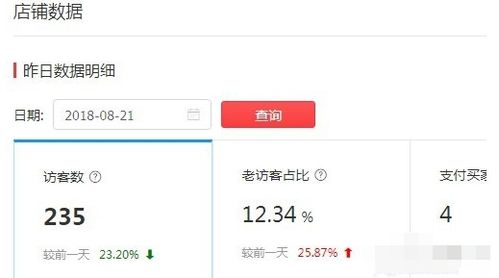 访客量比同行同层优秀得访客数还多好吗