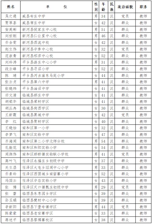 祝贺 涿鹿这些老师和学生获奖啦