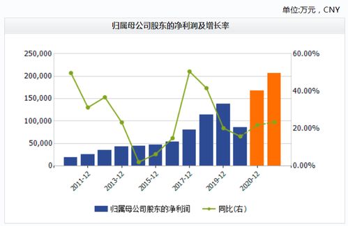 片仔癀为什么市值两千亿？