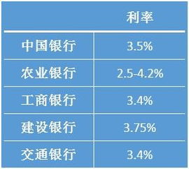 稳健理财多久取出利息高,稳健理财:获得高利息的秘诀?