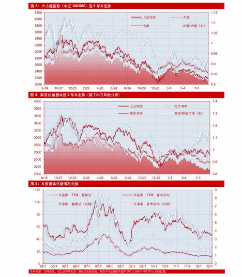 东方证券股票交易怎么操作