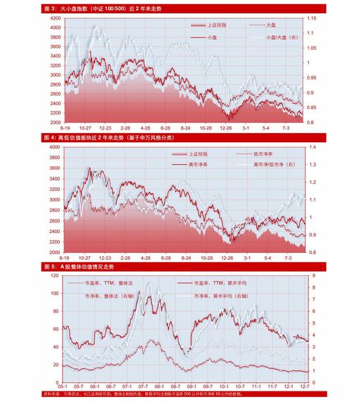 怎么在证券公司买基金，已开通东方证券股票