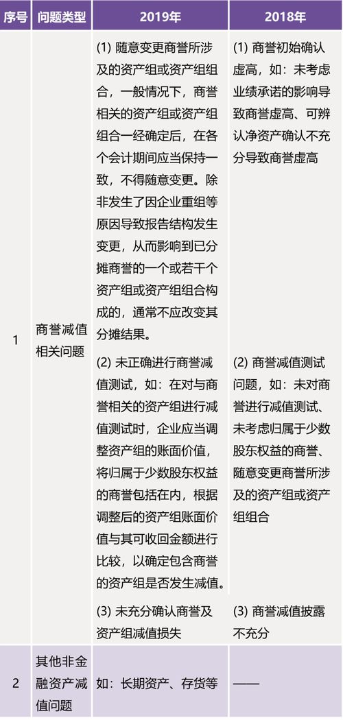 会计上的“补价”是什么意思？