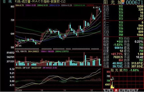 短期内买那些股票比较稳…