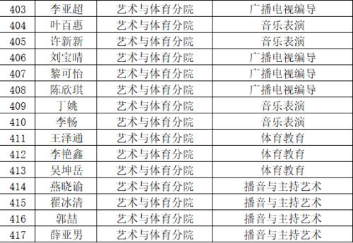 国家励志奖学金推荐理由100字-国家励志奖学金申请表中的申请理由怎么写？