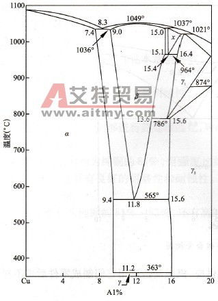 五碳化四钽铪熔点4215摄氏度，请问东方钽业有没？