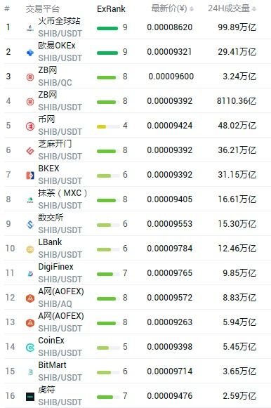 国内所有币交易平台 元宇宙