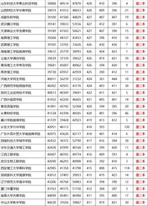 山东450左右的文科二本大学