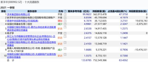 农行新基金001319每股多少钱