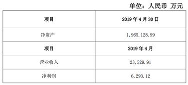 2021年 证券公司允许开通多少家