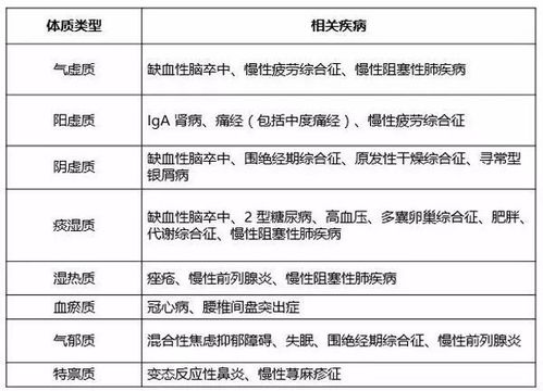 病例报道查重率高的原因及优化策略