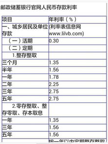 我有四十万，怎样存银行才能得到最多的利息啊