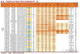 新债申购的时候转股溢价率是负数申购第二天是正数会亏钱吗?