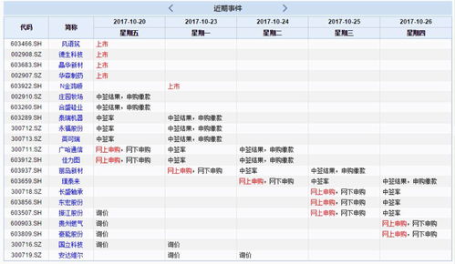 持仓基金和转债可以申购新股吗?