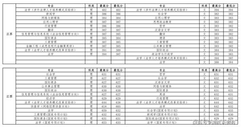 上大学最好不建议去的省份 (低学历女生吃香的十大职业)