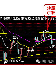 今日大盘超短线分析？