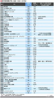 江苏的日企多不多，他们的待遇如何是不是都不包吃住啊，还有应届毕业生好找工作不