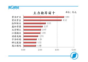 股票紫金矿业１１块４５买入　这个股票多钱卖可以？还有上涨空间吗？