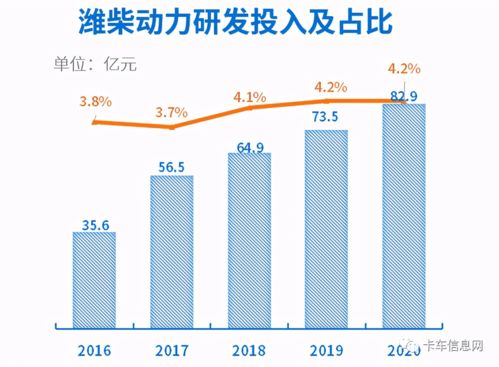 土木工程去潍柴动力好么，毕业生去那边的发展前景如何，主要的工作都是什么呢？ 谢谢各位了啊。。。。。