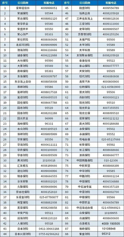  富邦财险保险有限公司电话号码 天富招聘