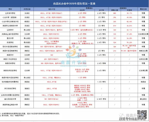 成都民办职业学校有哪些学校