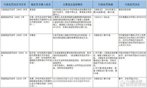 车行的保险代理手续费给要缴纳印花税