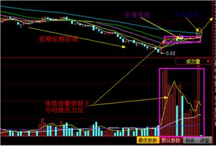 一只股票在大的上升轨道中，怎样操作能让收益保持最大化？