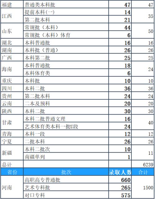 河南科技学院,2021年录取详情 断档 想多了