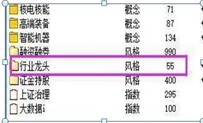 2021年5月中国股市最高点是多少