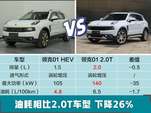 领克01 SUV新增混动版 油耗仅4.8L 同级最低 