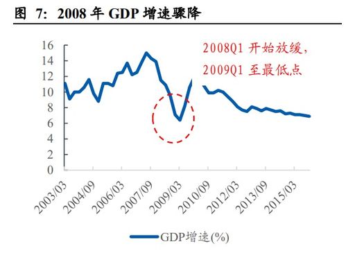 白酒行业专题报告 次高端白酒股价深度复盘