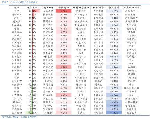 四季度热门基金调仓规则