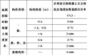 基础模板施工方案免费下载 施工组织 